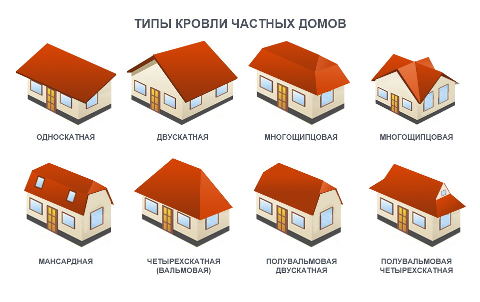 кровля кровля