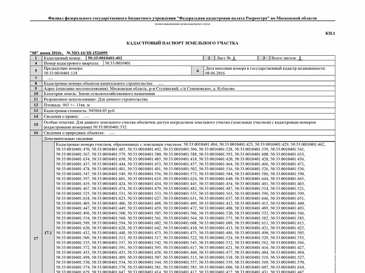 Паспорта на участки.